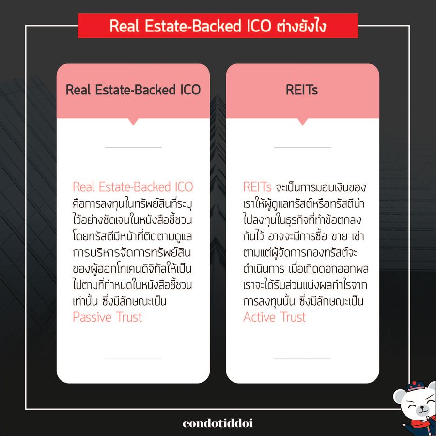 Real Estate-Backed ICO-02_result