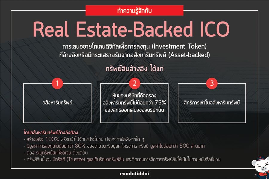 Real Estate-Backed ICO-04_result