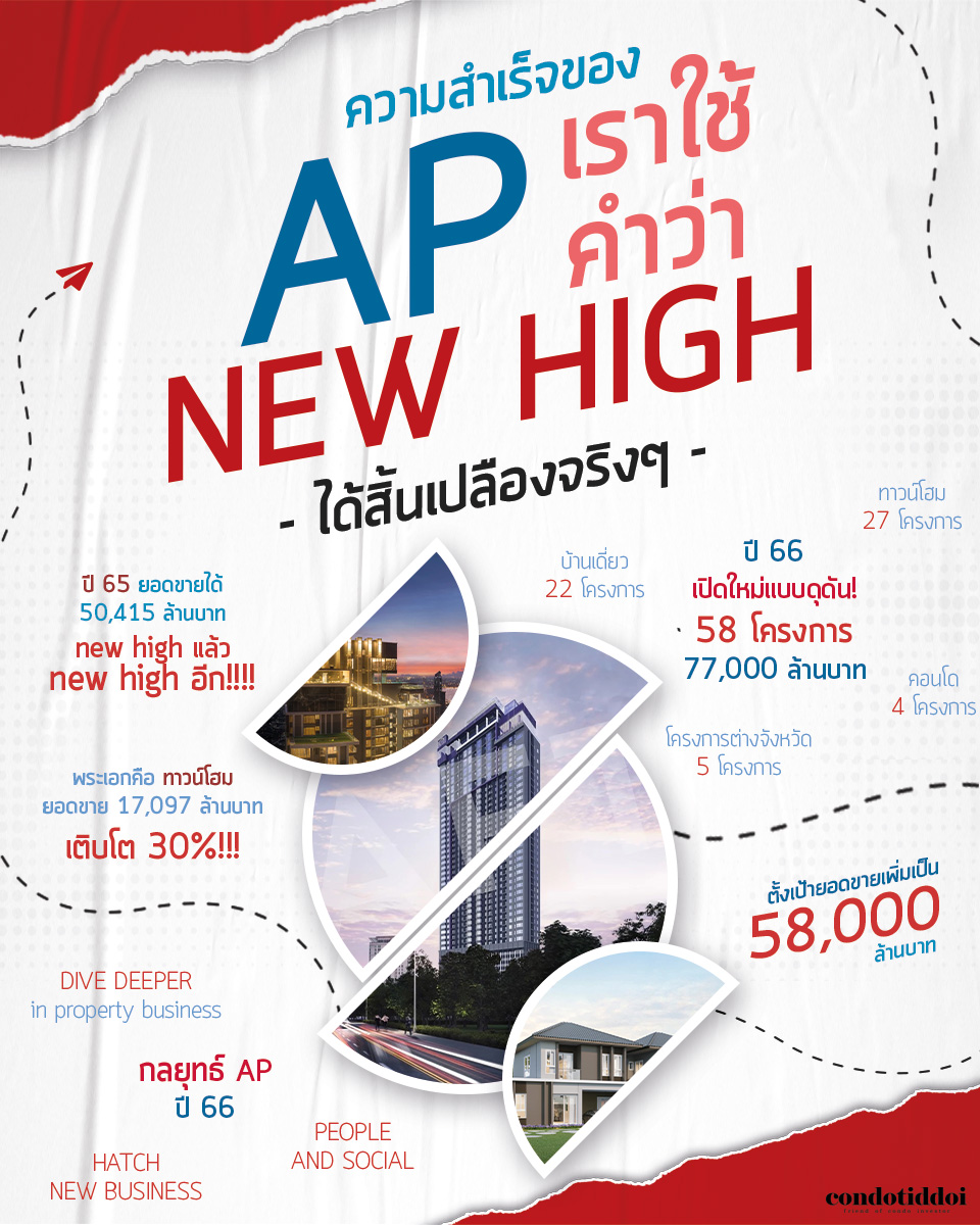 AP New High