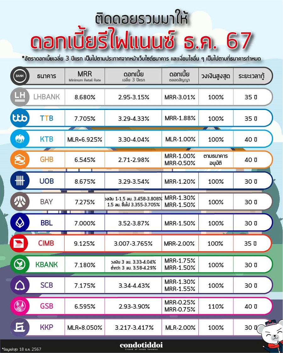 ดอกเบี้ยธนาคาร 2567-04 - Copy